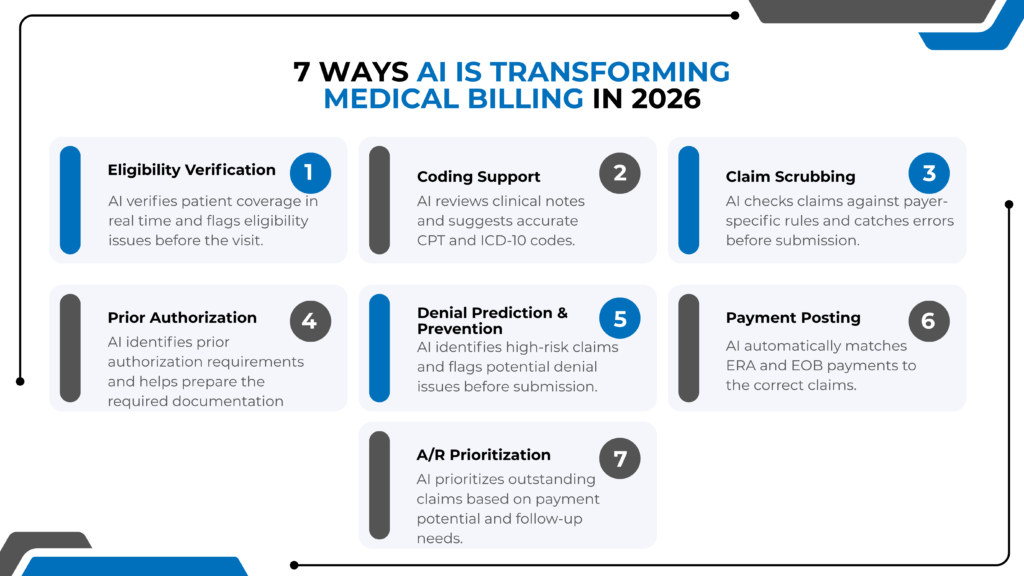 Medical Billing Automation