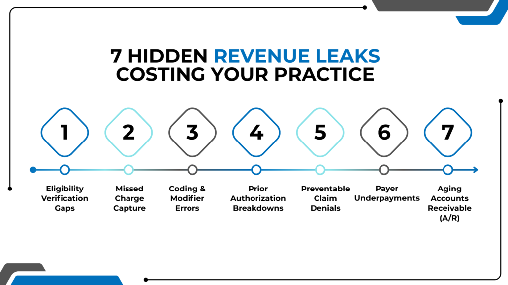 Revenue Cycle Optimization