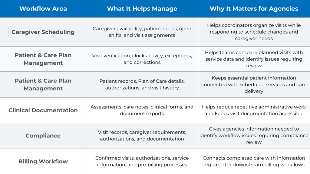 home care scheduling software