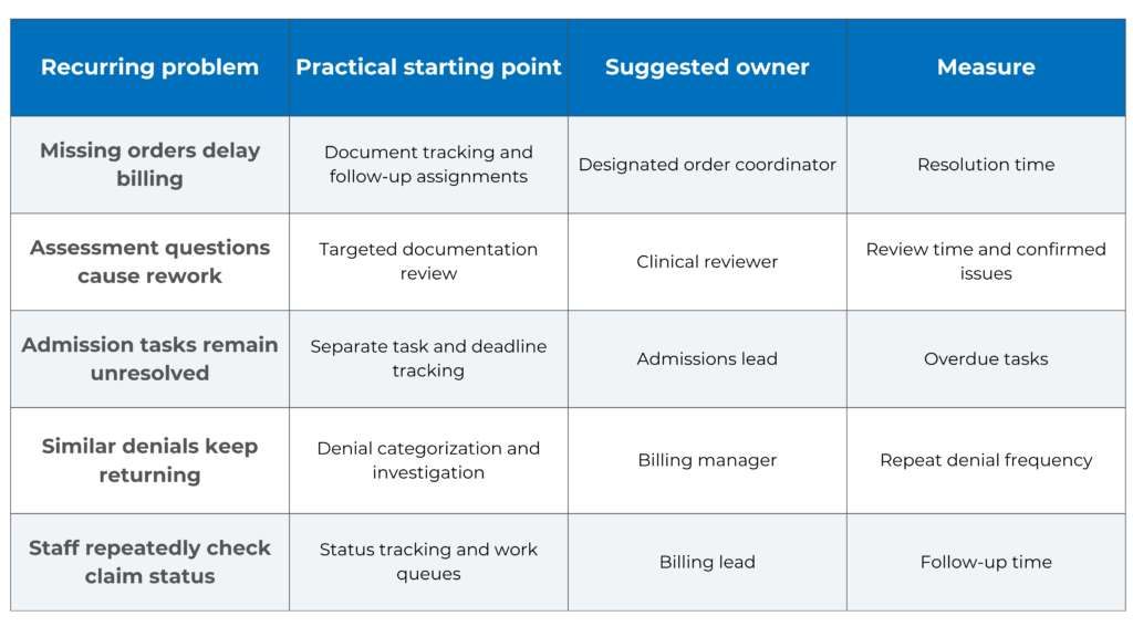 revenue cycle management automation